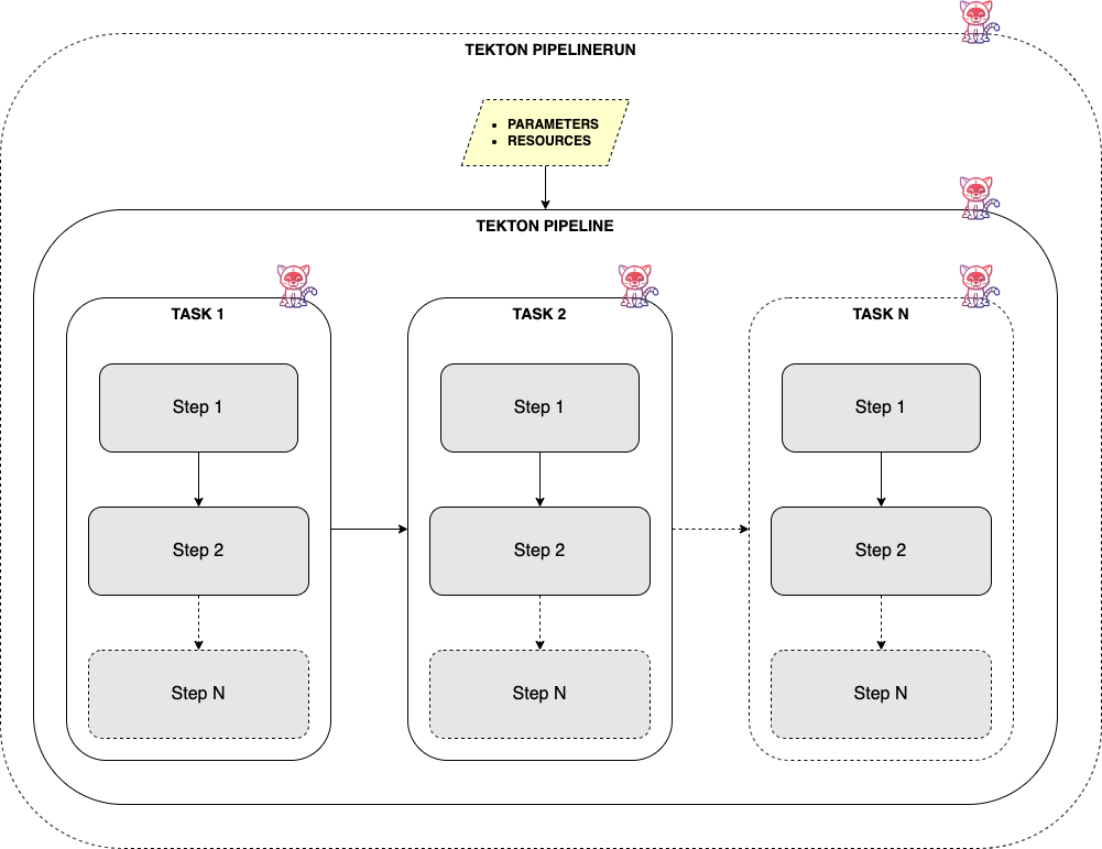 tekton_pipelines